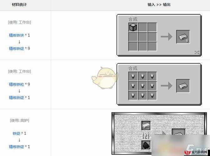 我的世界游戏中铁锭获取与合成方法全面介绍指南