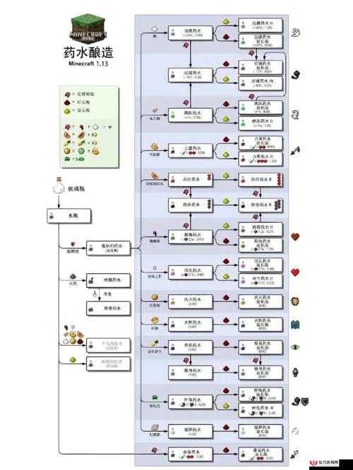 我的世界游戏中空桶的制作教程，详细解析空桶合成方法与攻略